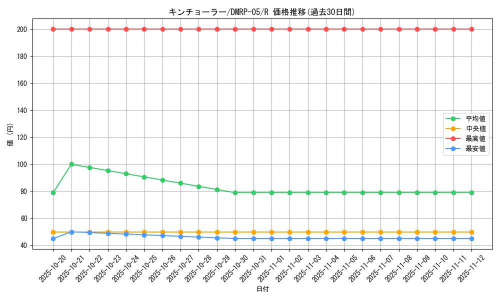 card_70110_series_65447_rarity_101829_graph
