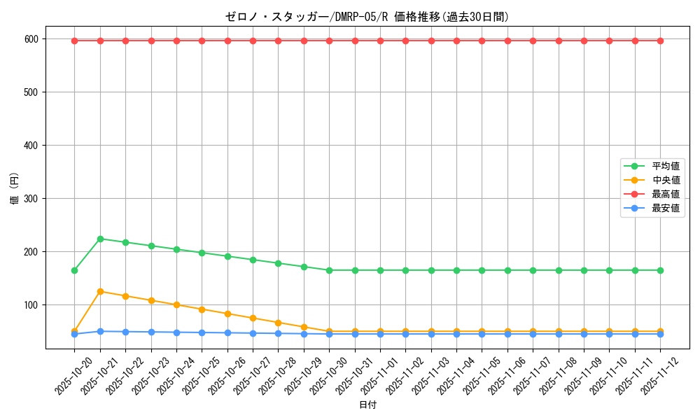card_70112_series_65447_rarity_101829_graph