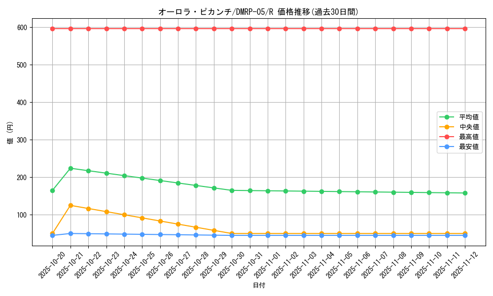 card_70114_series_65447_rarity_101829_graph