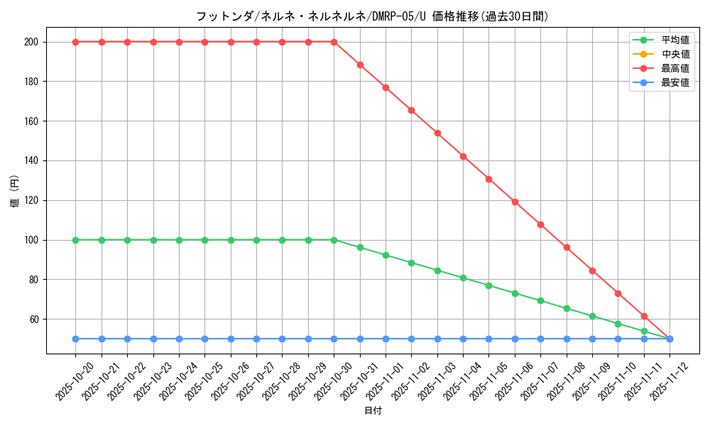 card_70116_series_65447_rarity_101855_graph