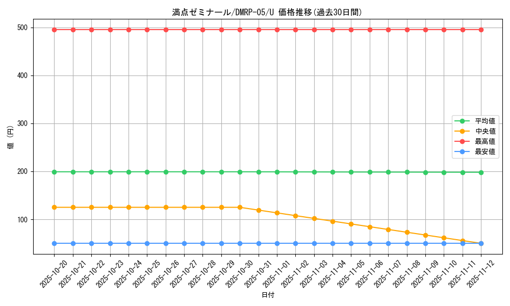 card_70117_series_65447_rarity_101855_graph