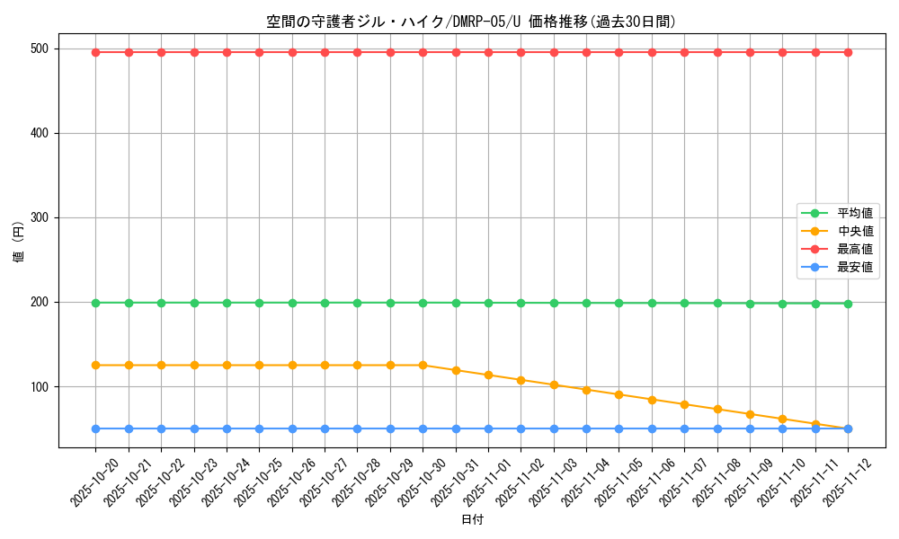 card_70121_series_65447_rarity_101855_graph