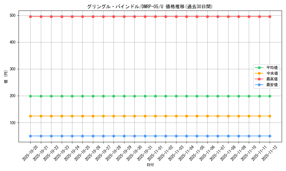 card_70122_series_65447_rarity_101855_graph