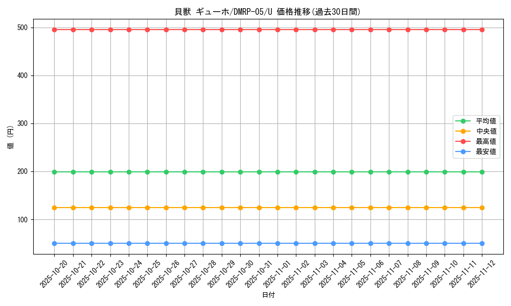 card_70127_series_65447_rarity_101855_graph