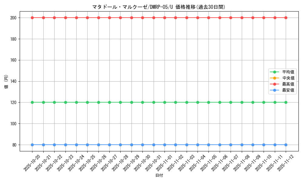 card_70130_series_65447_rarity_101855_graph