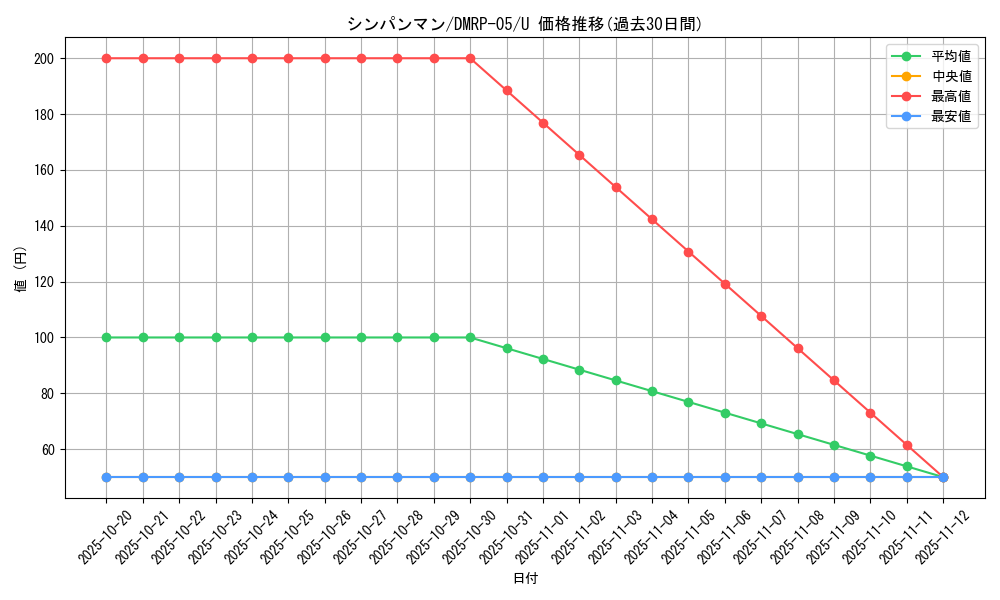 card_70135_series_65447_rarity_101855_graph