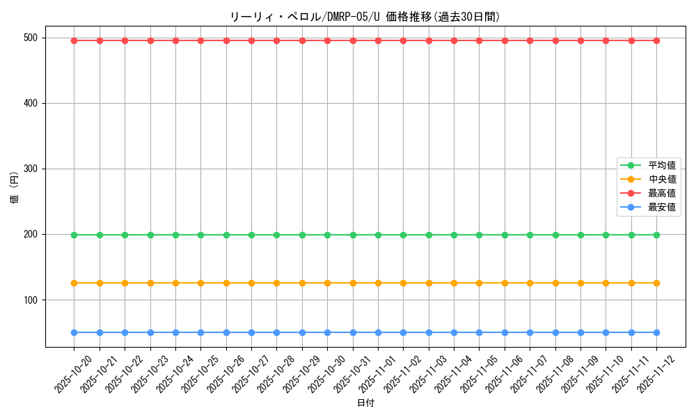card_70137_series_65447_rarity_101855_graph