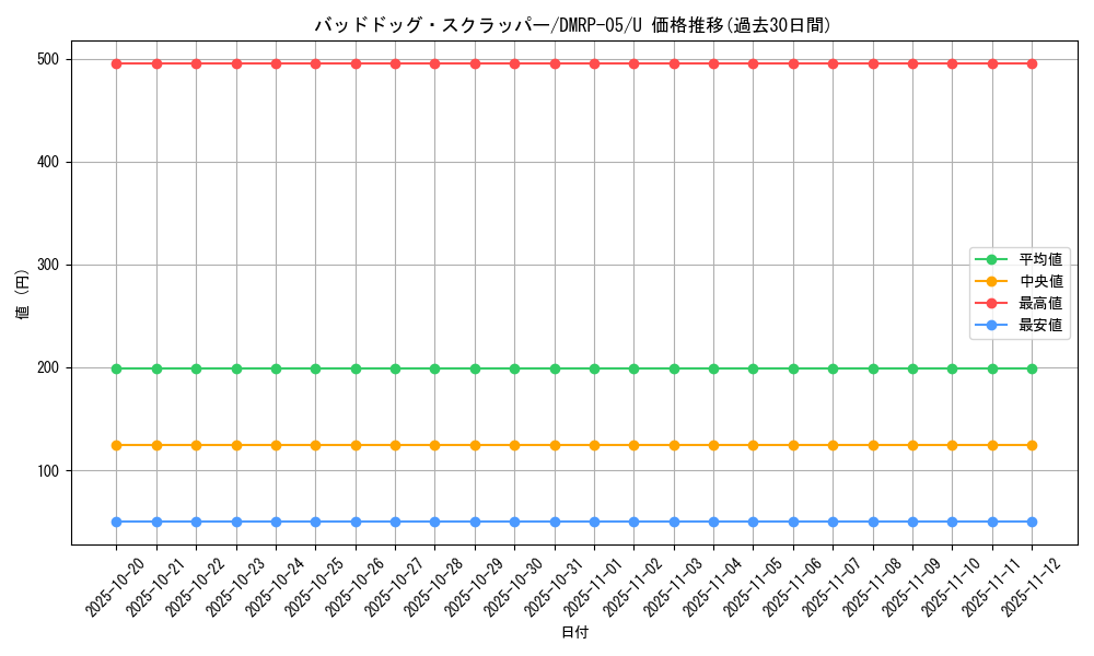 card_70138_series_65447_rarity_101855_graph