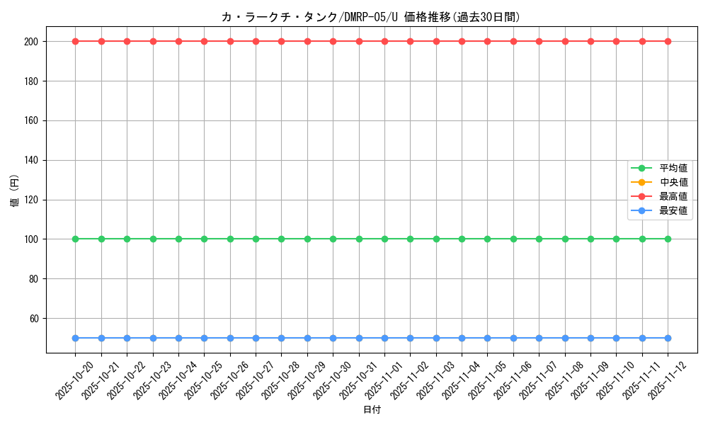 card_70140_series_65447_rarity_101855_graph