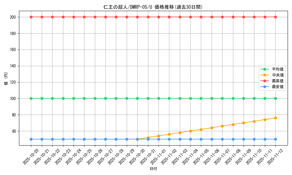 card_70141_series_65447_rarity_101855_graph