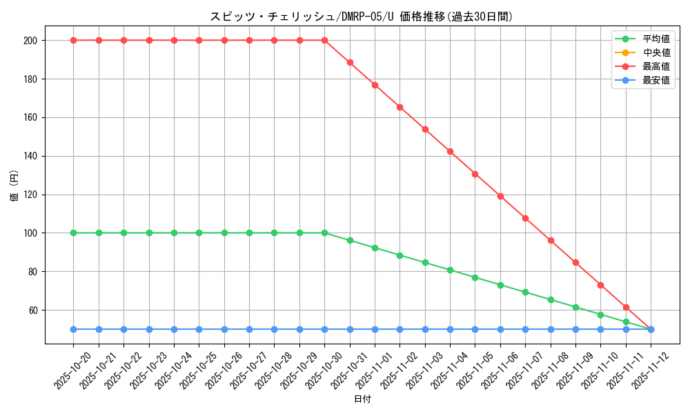 card_70143_series_65447_rarity_101855_graph
