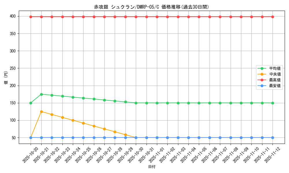 card_70148_series_65447_rarity_101888_graph