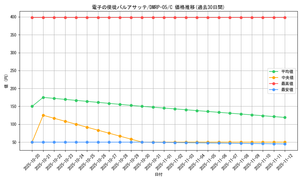 card_70149_series_65447_rarity_101888_graph
