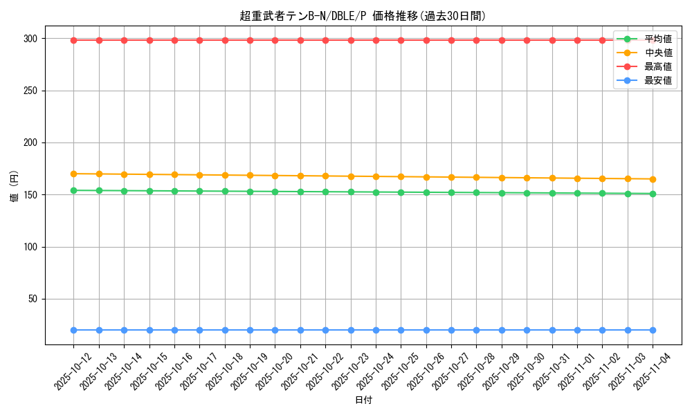 card_7014_series_12609_rarity_2_graph