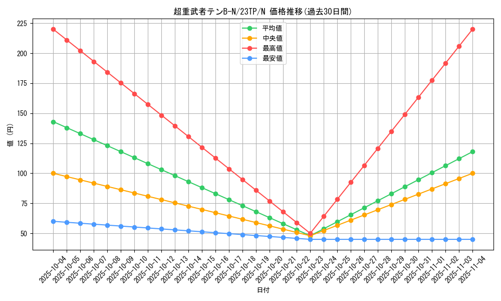 card_7014_series_5862_rarity_1_graph
