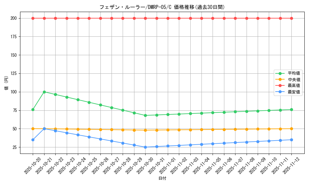 card_70151_series_65447_rarity_101888_graph