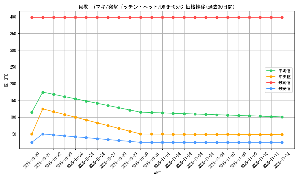 card_70153_series_65447_rarity_101888_graph