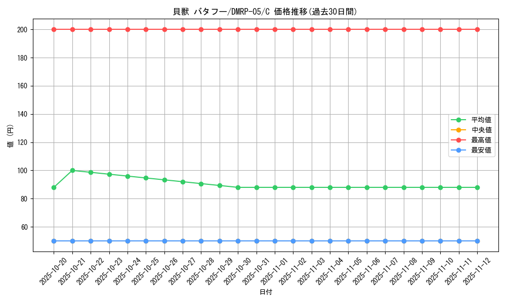 card_70154_series_65447_rarity_101888_graph