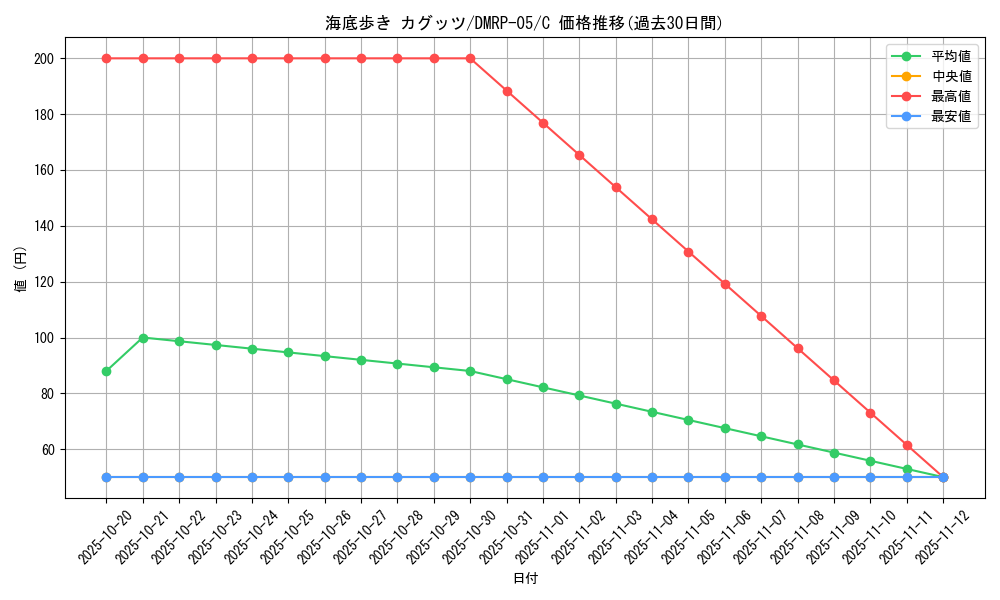 card_70155_series_65447_rarity_101888_graph