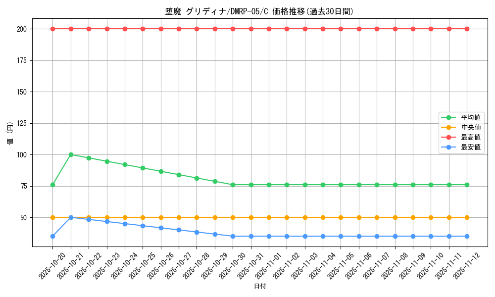 card_70163_series_65447_rarity_101888_graph