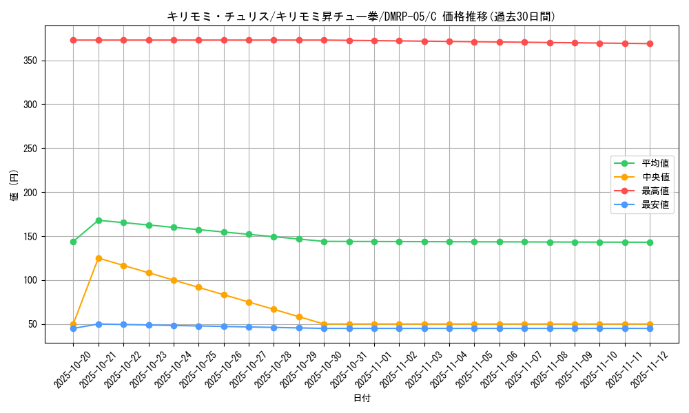 card_70167_series_65447_rarity_101888_graph