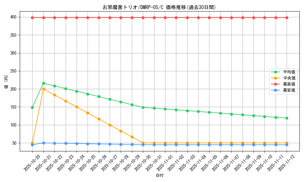 card_70169_series_65447_rarity_101888_graph