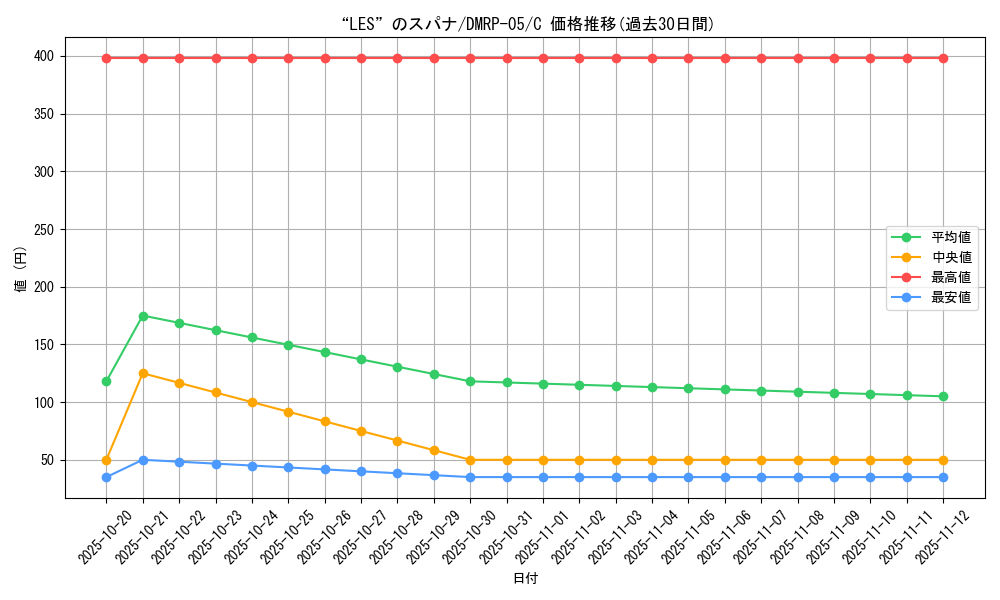 card_70172_series_65447_rarity_101888_graph