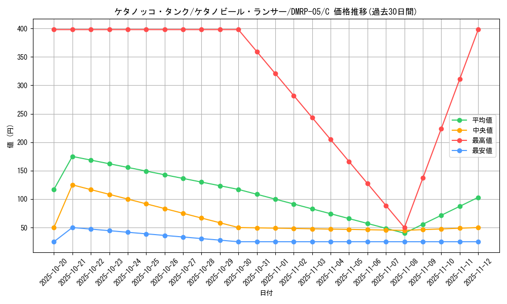 card_70174_series_65447_rarity_101888_graph