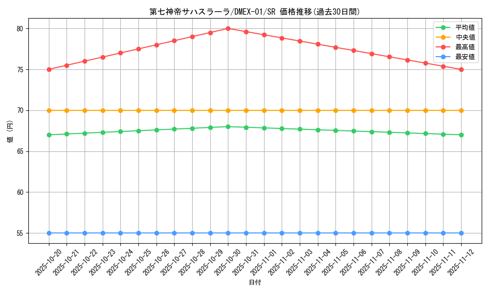 card_70190_series_65450_rarity_101779_graph
