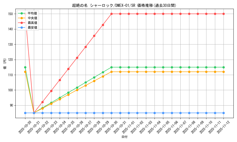 card_70194_series_65450_rarity_101779_graph