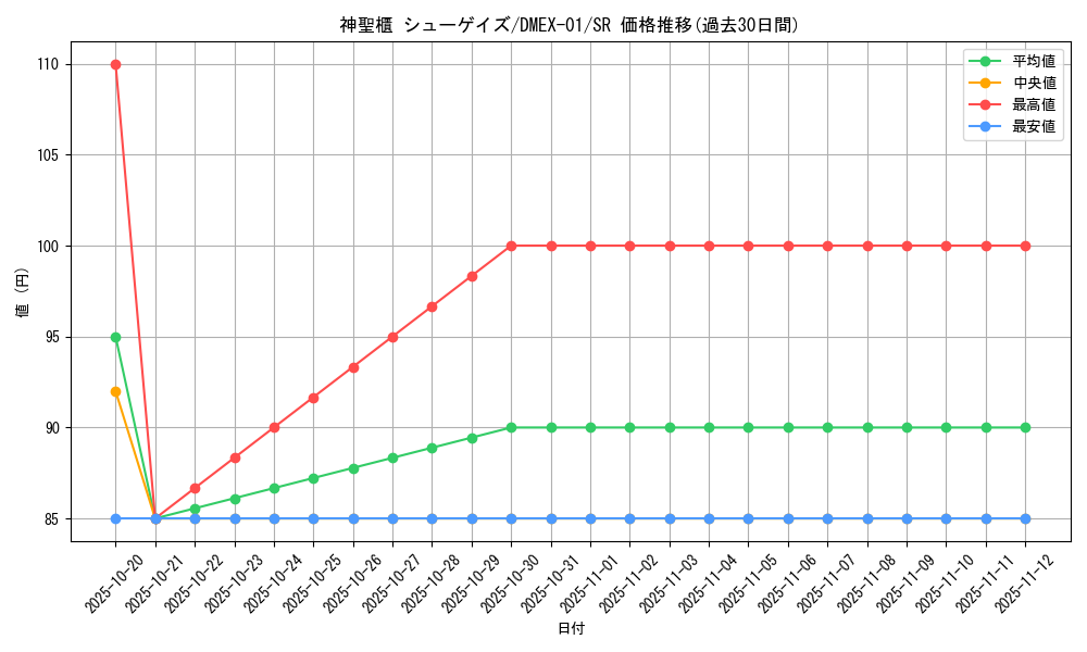 card_70197_series_65450_rarity_101779_graph
