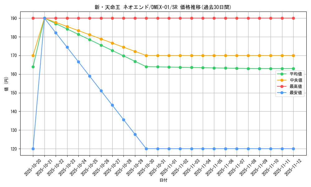 card_70199_series_65450_rarity_101779_graph