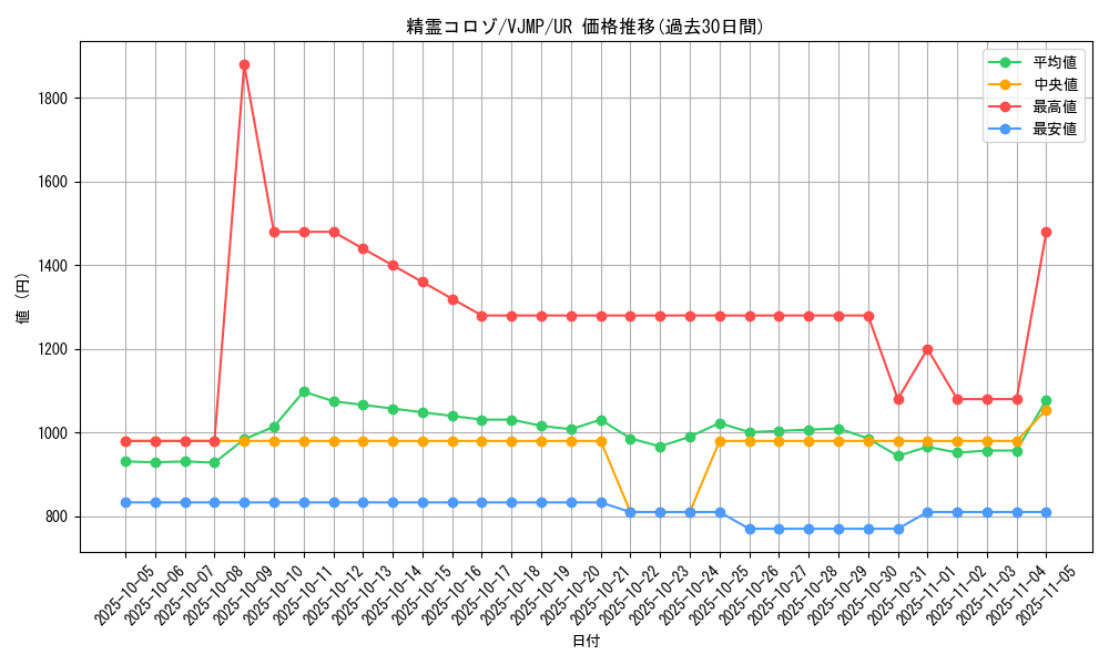 card_701_series_1347_rarity_7_graph