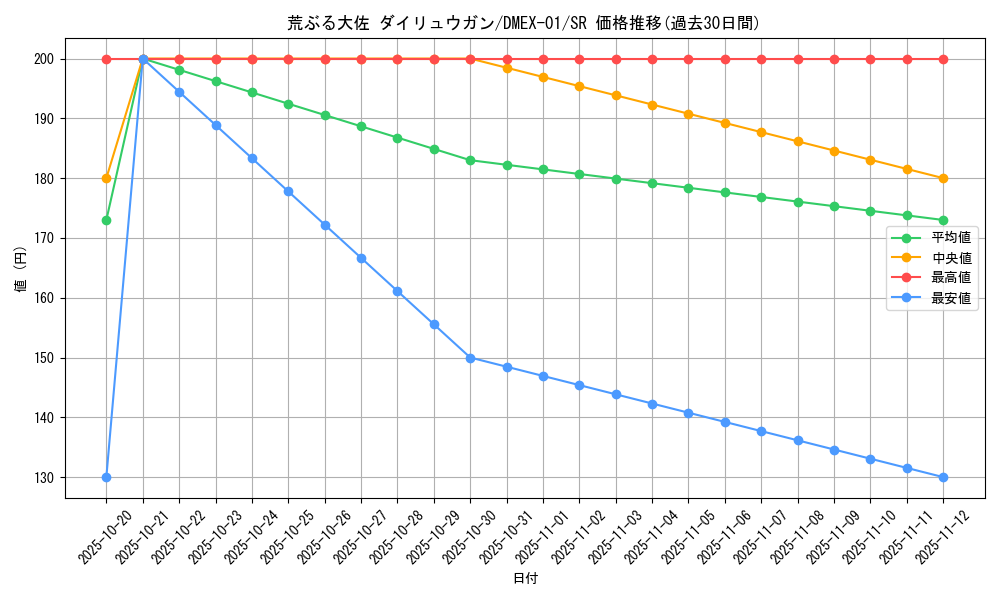 card_70202_series_65450_rarity_101779_graph