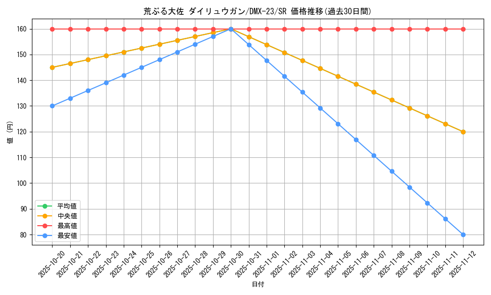 card_70202_series_65459_rarity_101779_graph