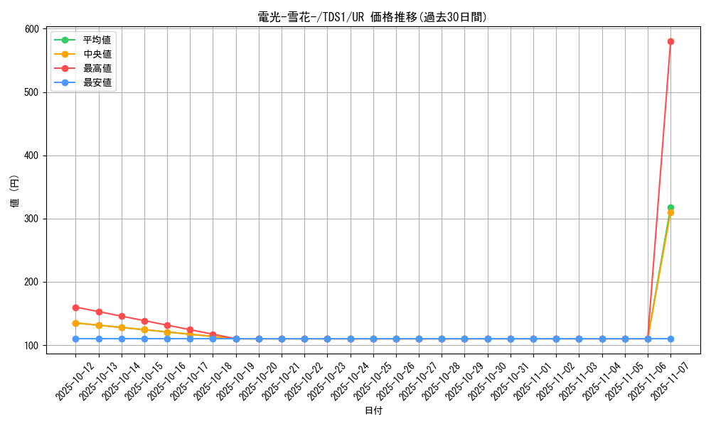 card_7020_series_7037_rarity_7_graph