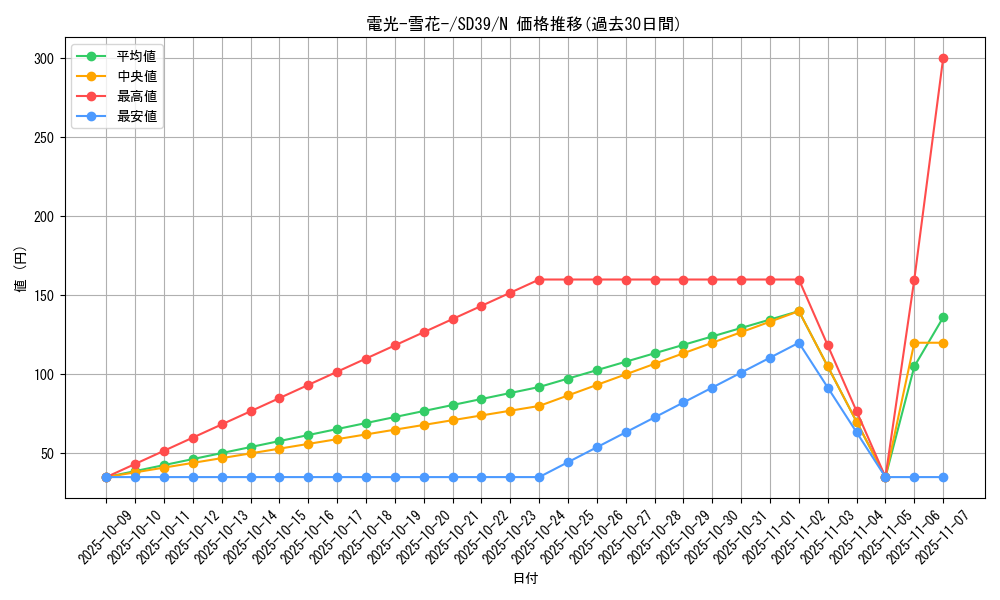 card_7020_series_7038_rarity_1_graph