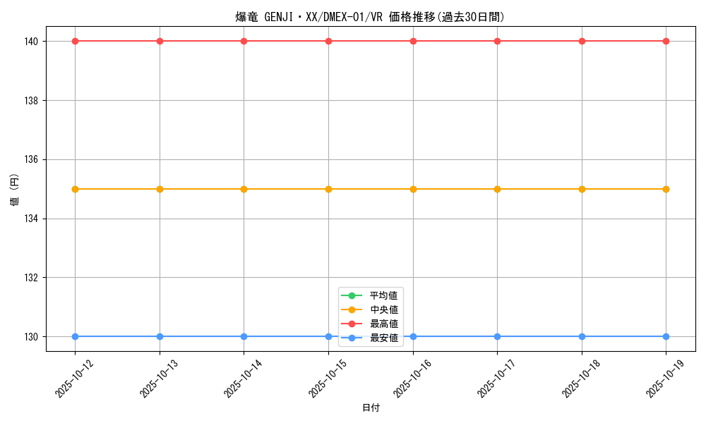 card_70210_series_65450_rarity_101809_graph