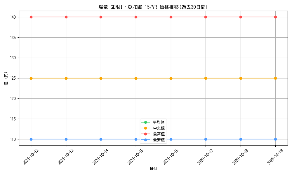 card_70210_series_65800_rarity_101809_graph