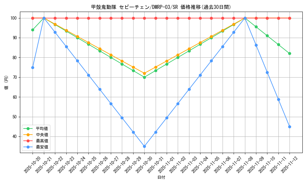 card_70263_series_65451_rarity_101779_graph