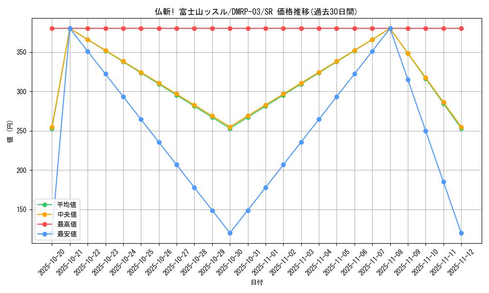card_70267_series_65451_rarity_101779_graph