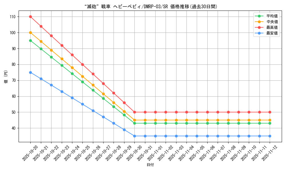 card_70268_series_65451_rarity_101779_graph