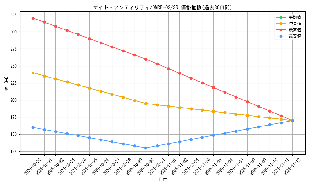 card_70269_series_65451_rarity_101779_graph