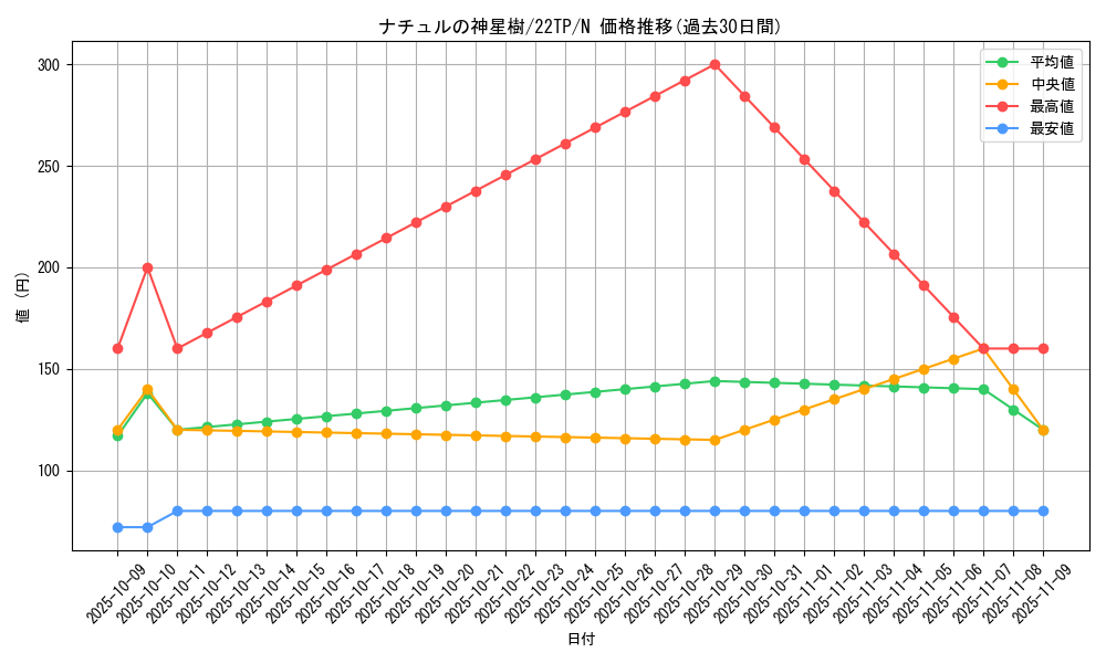 card_7026_series_10382_rarity_1_graph