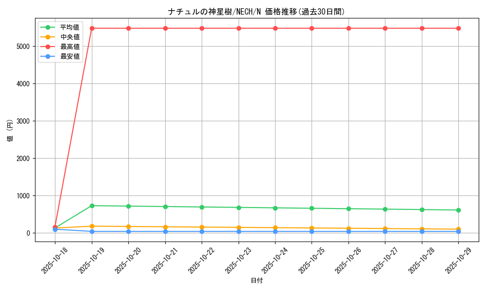 card_7026_series_16197_rarity_1_graph
