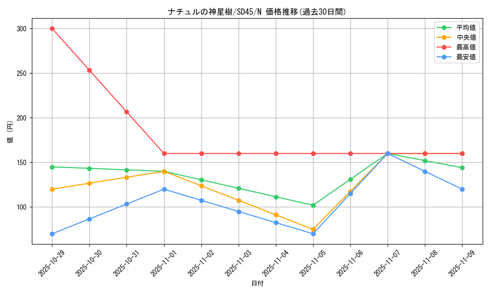 card_7026_series_3219_rarity_1_graph