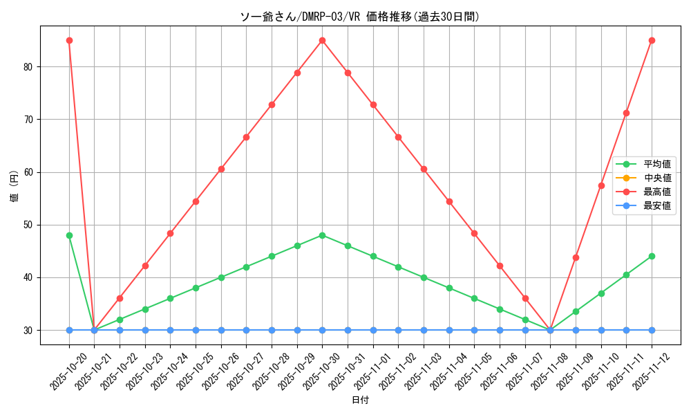card_70271_series_65451_rarity_101809_graph