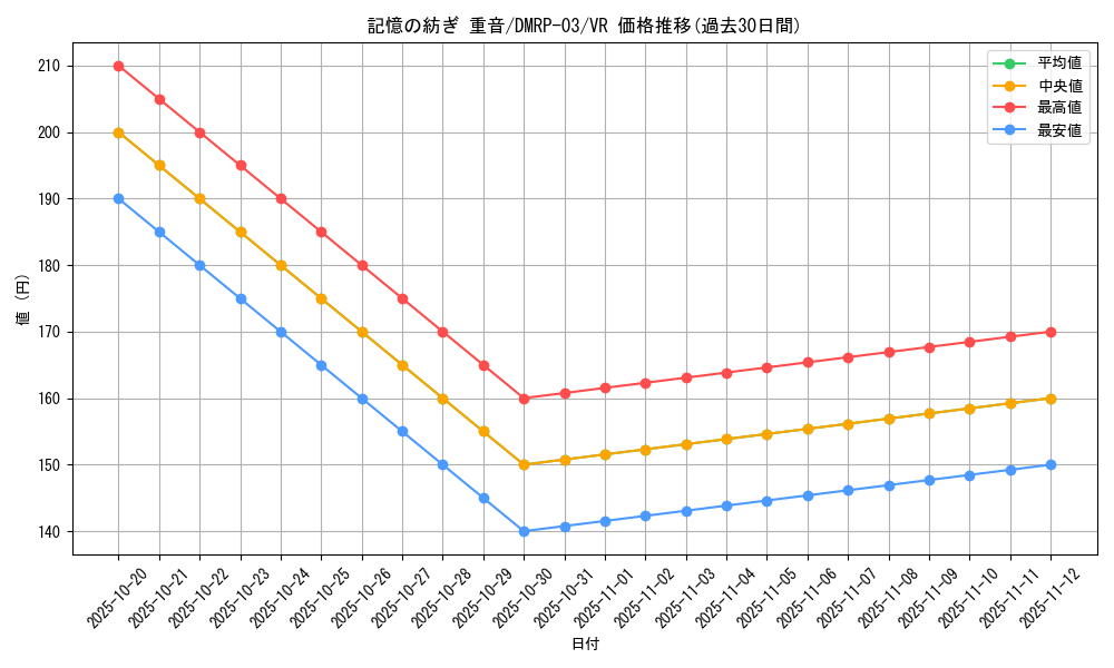 card_70272_series_65451_rarity_101809_graph