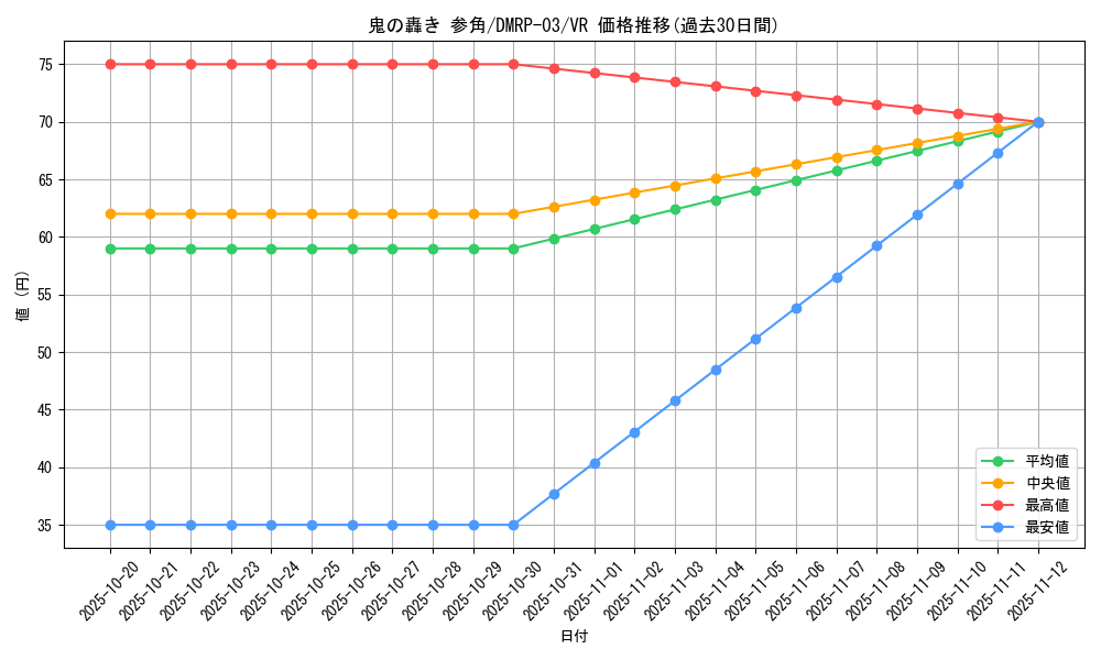 card_70273_series_65451_rarity_101809_graph