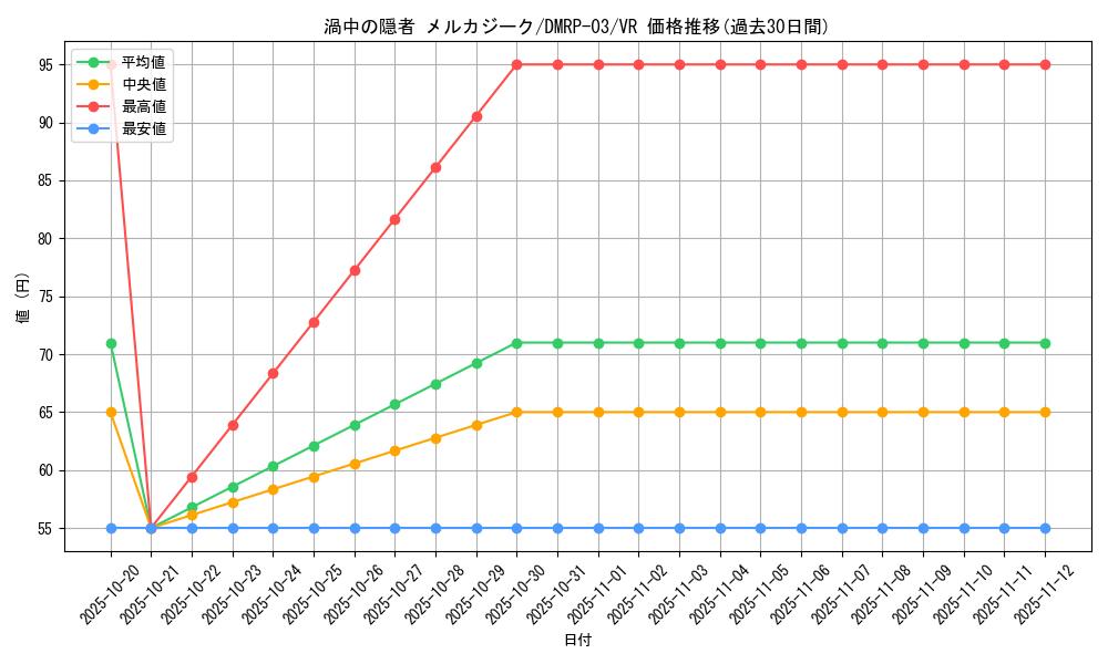 card_70274_series_65451_rarity_101809_graph